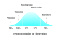 cycle-innovation-changement