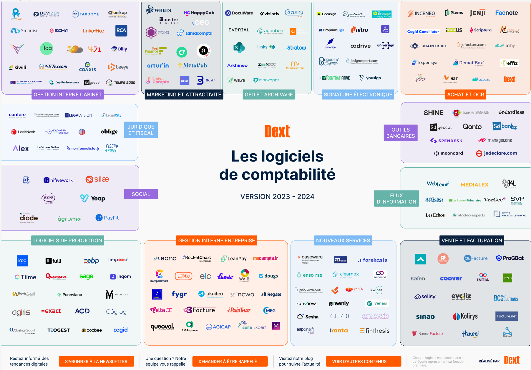 Cartographie-des-logiciels-comptables